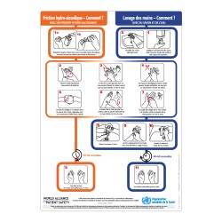 Panneau lavage mains -...